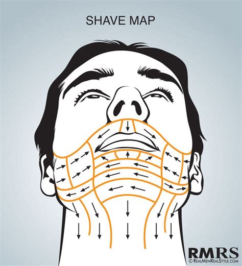 Infographic showing shaving directions and common problem areas