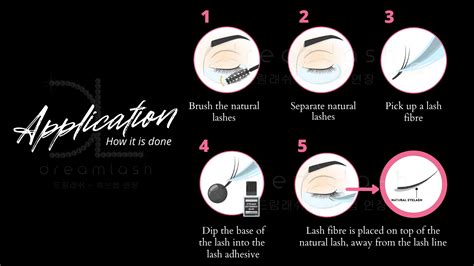 in-text image of lash application process